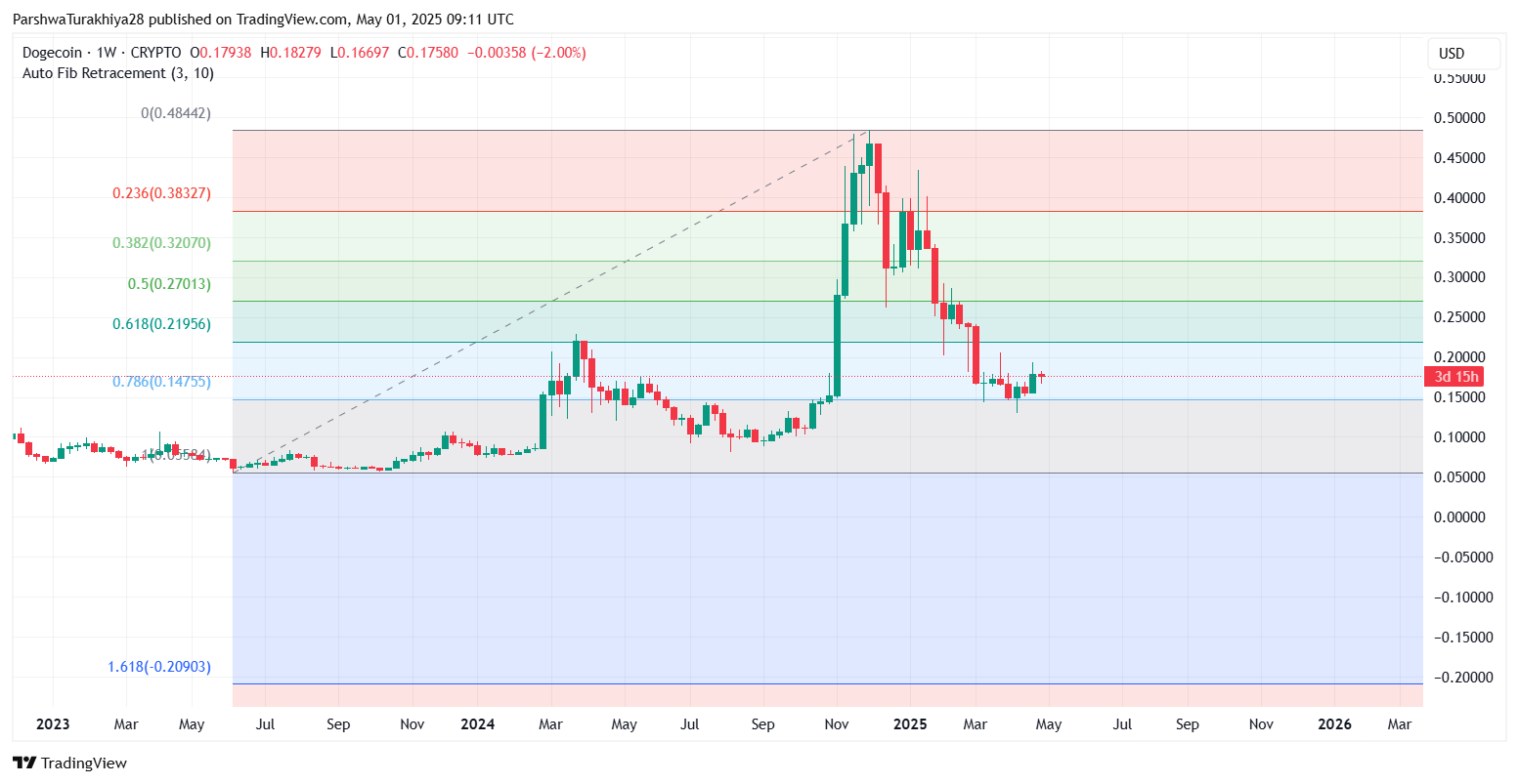 包含doge币最新实时行情的词条
